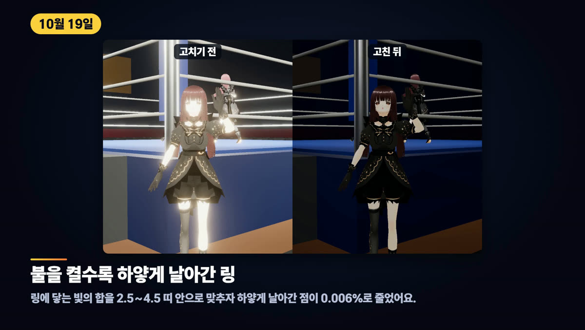불을 켤수록 하얗게 날아간 링 — 링에 닿는 빛의 합을 2.5~4.5 띠 안으로 맞추자 하얗게 날아간 점이 0.006%로 줄었어요.